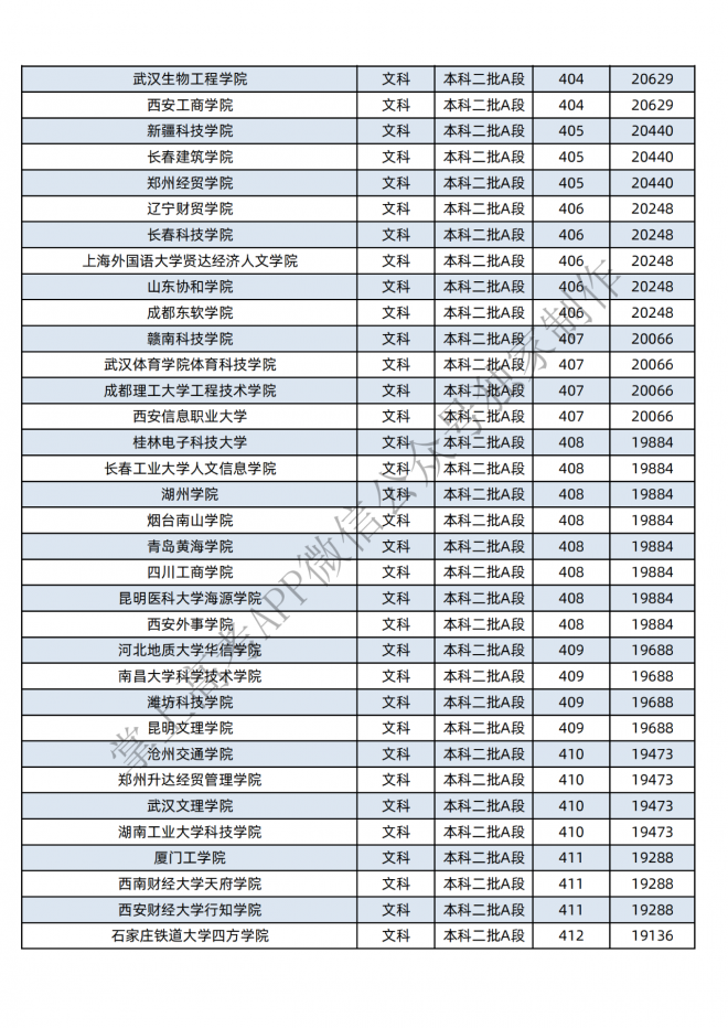 2021年黑龙江400-600分的考生可报这些大学