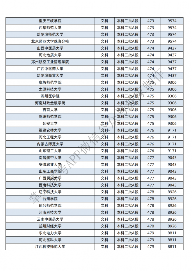 2021年黑龙江400-600分的考生可报这些大学