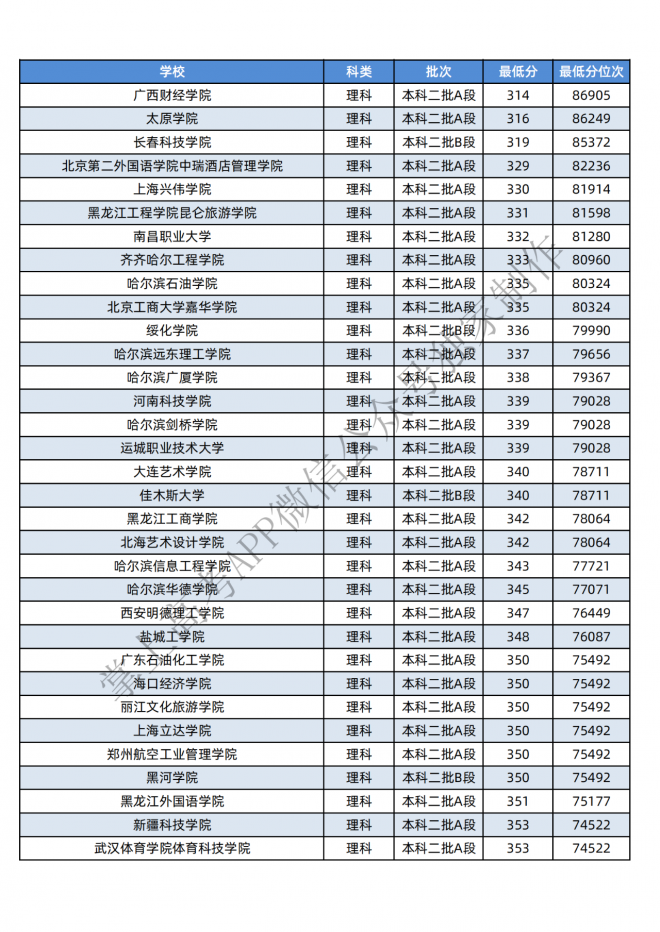 2021年黑龙江400-600分的考生可报这些大学