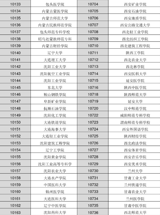 2022年各大学院校代码是多少