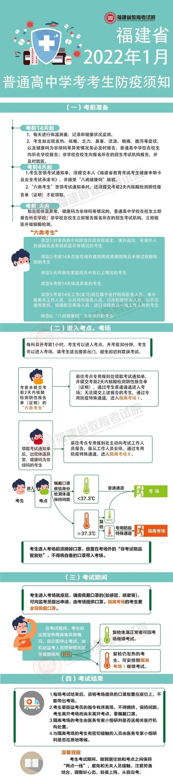 一图读懂福建2022年1月普通高中学考考生防疫须知