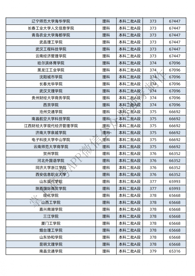 2021年黑龙江400-600分的考生可报这些大学