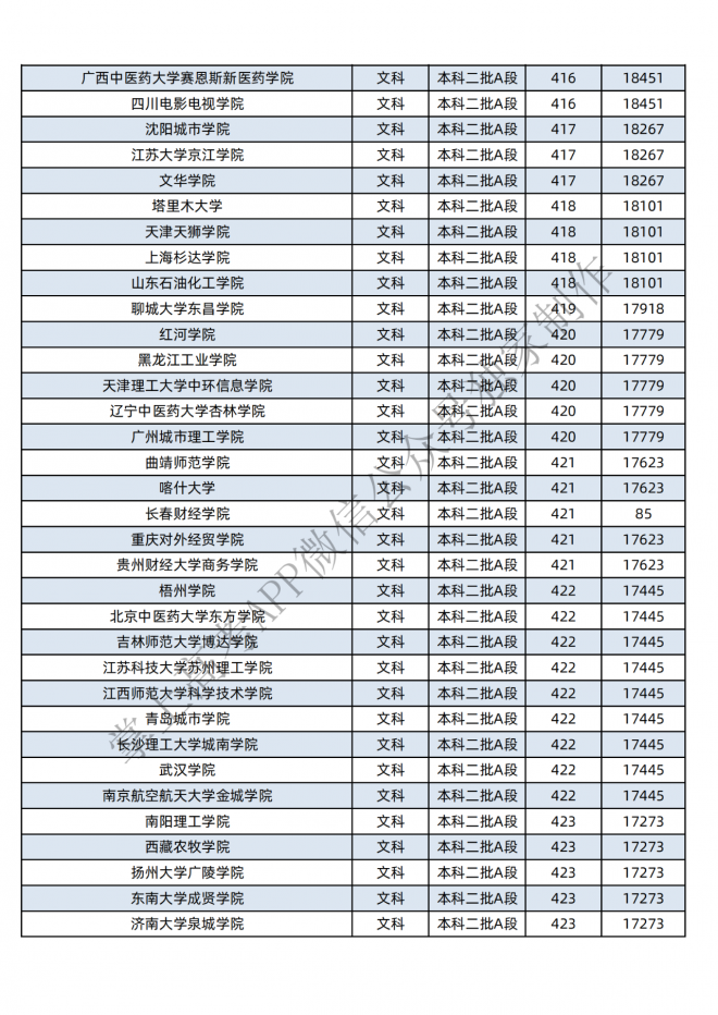 2021年黑龙江400-600分的考生可报这些大学