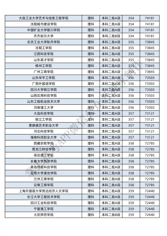 2021年黑龙江400-600分的考生可报这些大学