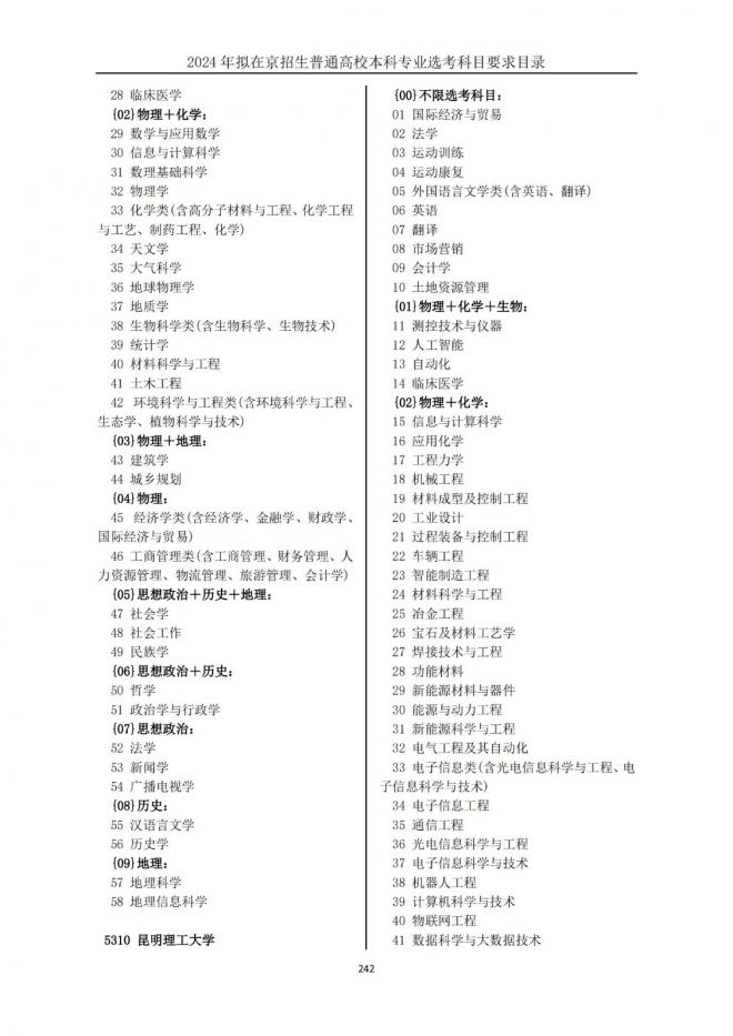 2024年拟在北京招生普通高校本科专业选考科目要求目录