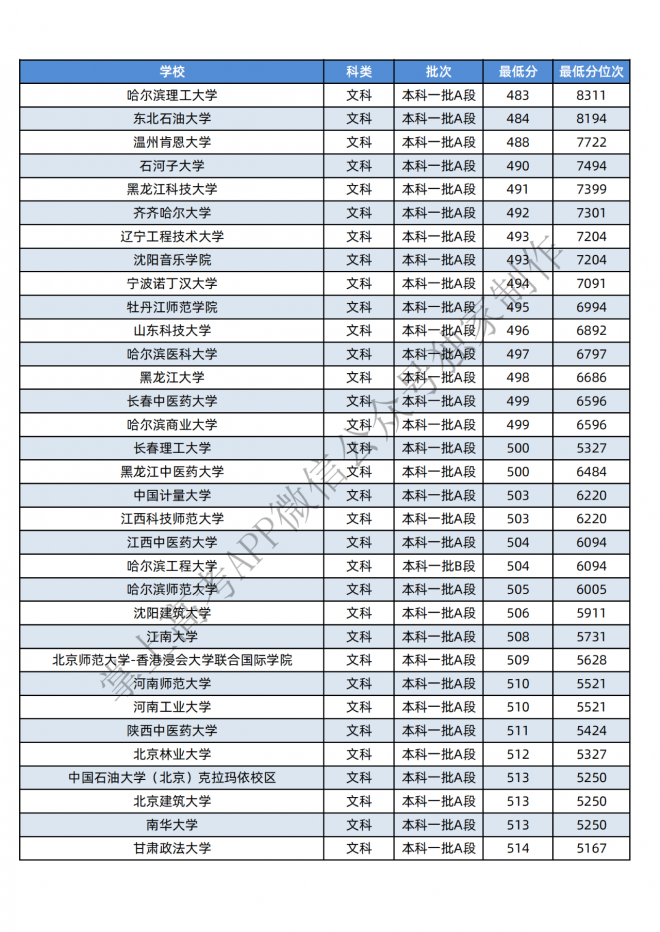 2021年黑龙江400-600分的考生可报这些大学