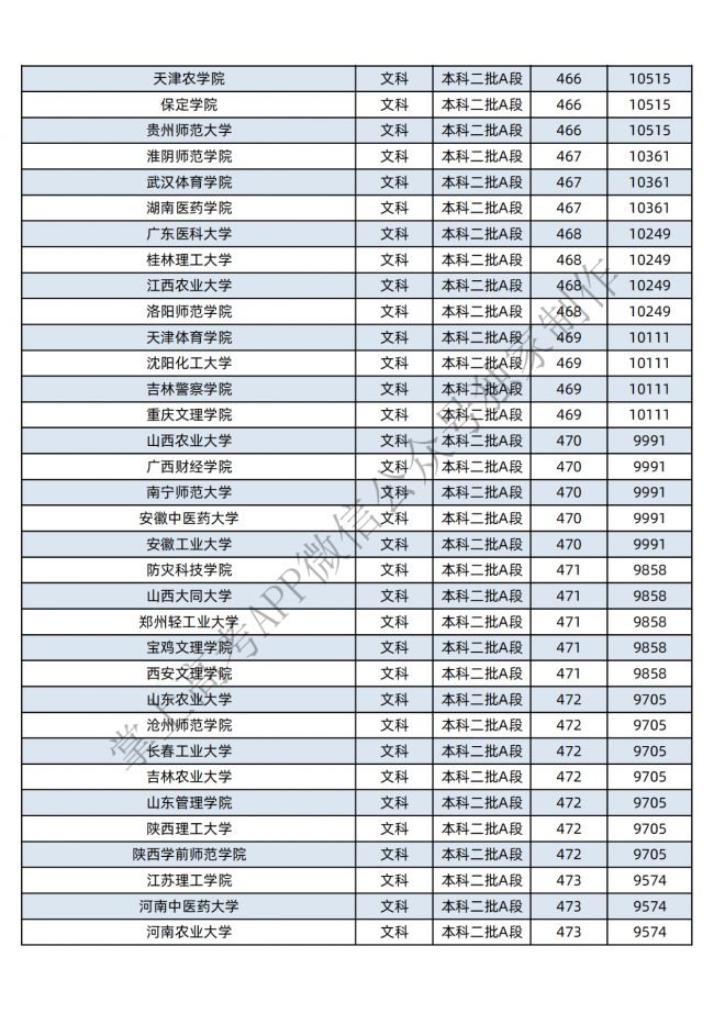 2021年黑龙江400-600分的考生可报这些大学