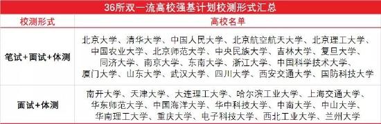 2022年强基计划问答：强基计划校考是什么形式