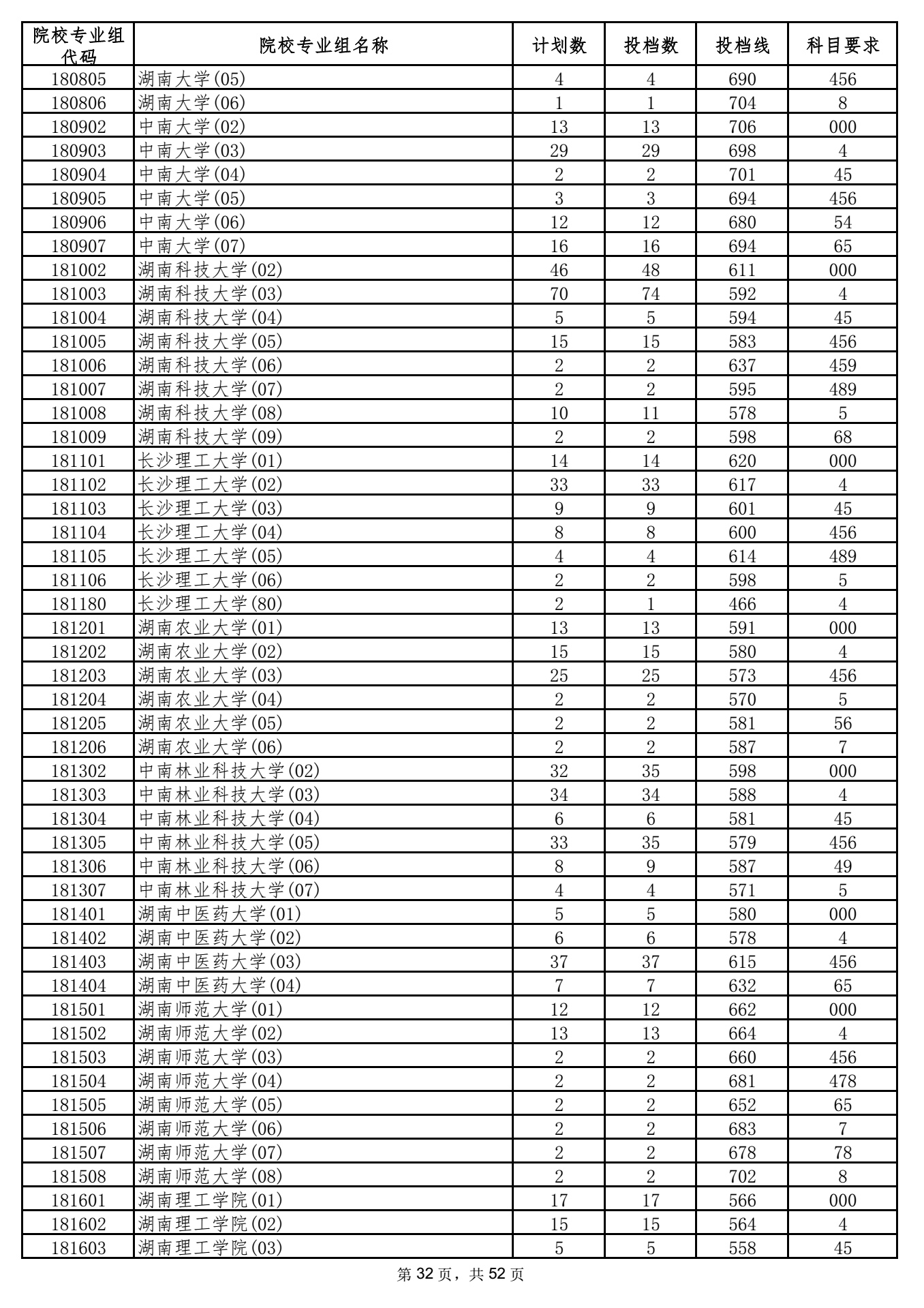 2021年海南高招录取本科普通批投档分数线