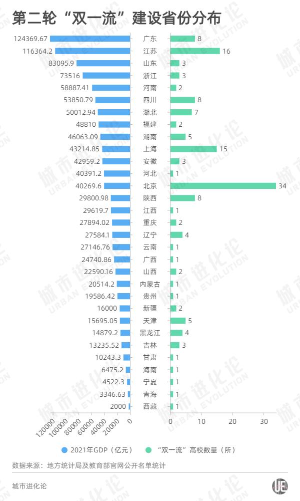 最新“双一流”高校版图 谁是真正的“高教强省”