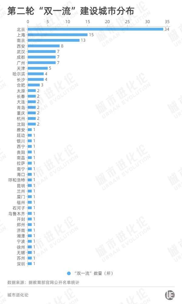 最新“双一流”高校版图 谁是真正的“高教强省”