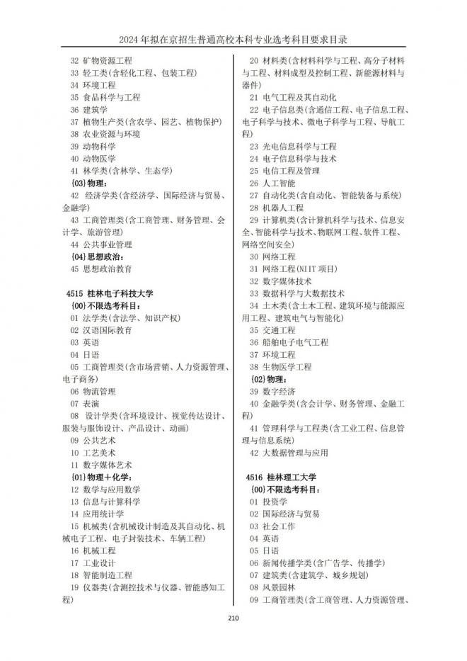 2024年拟在北京招生普通高校本科专业选考科目要求目录