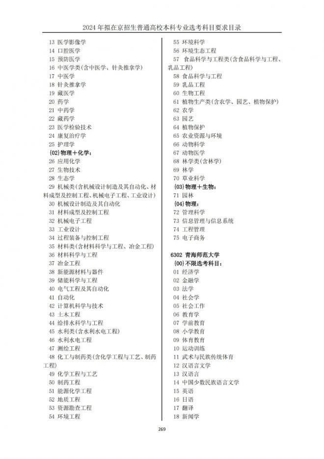 2024年拟在北京招生普通高校本科专业选考科目要求目录