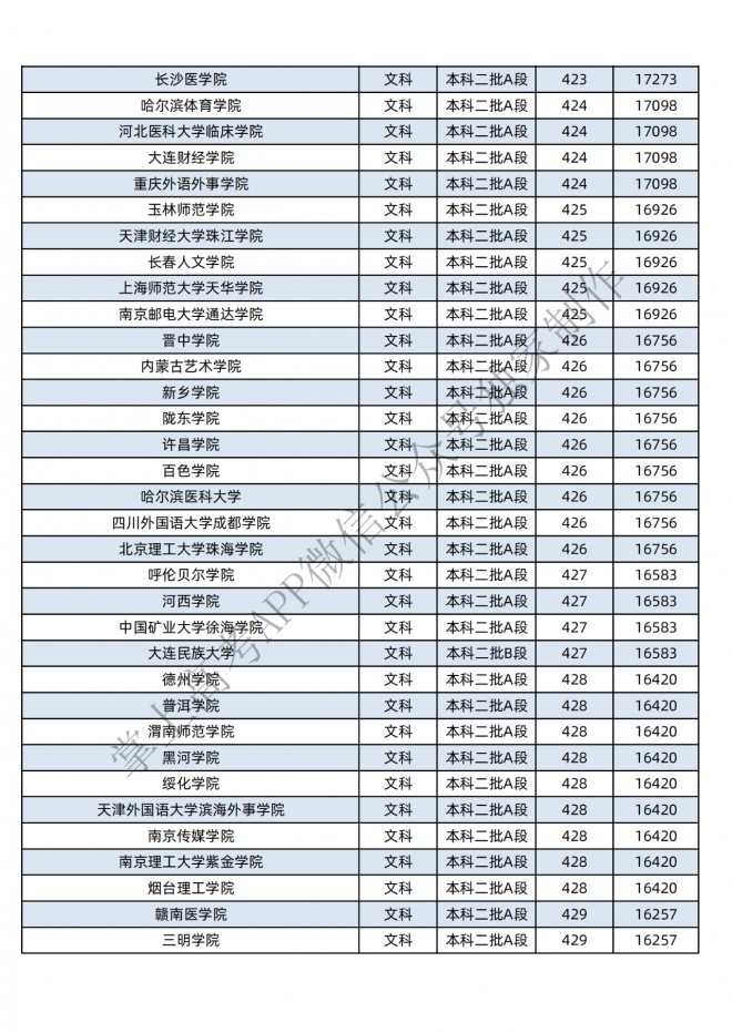 2021年黑龙江400-600分的考生可报这些大学