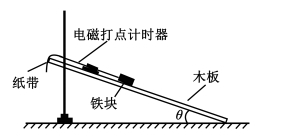 2020全国理科综合能力测试题