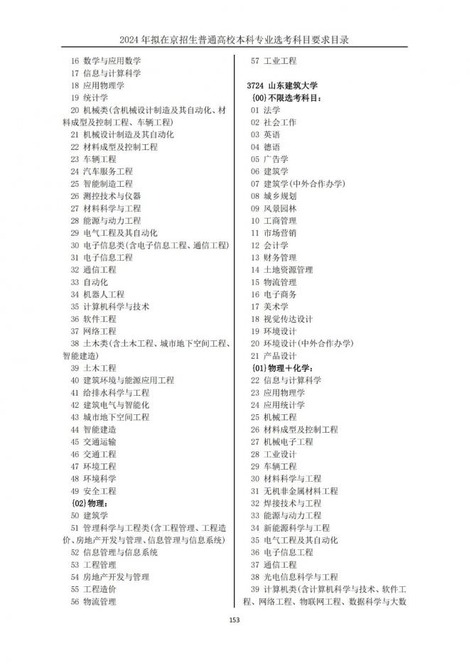 2024年拟在北京招生普通高校本科专业选考科目要求目录