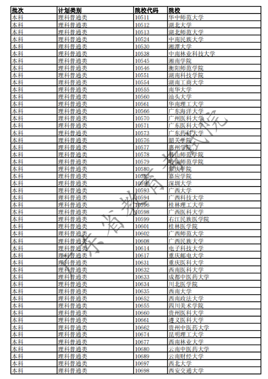 2020广东高考已完成科类录取的部分院校名单及院校代码一览表