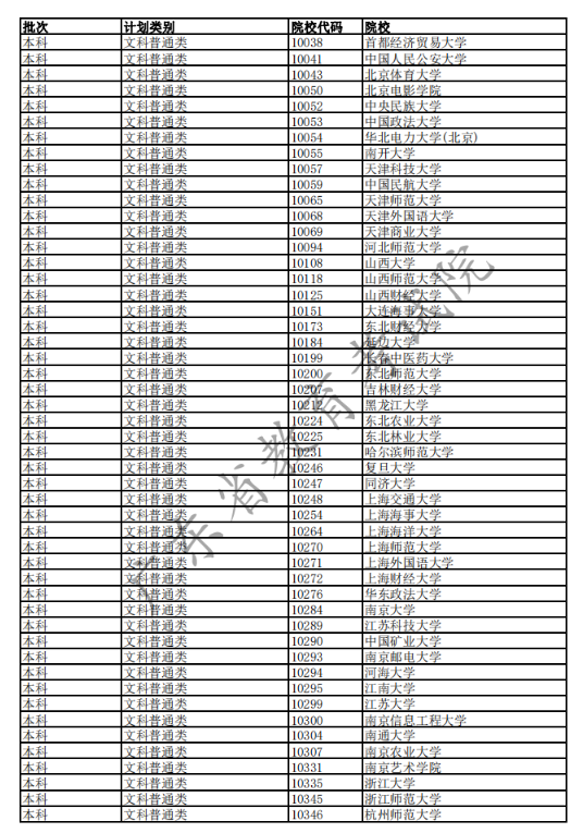2020广东高考已完成科类录取的部分院校名单及院校代码一览表