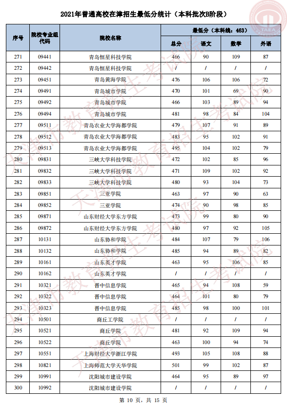 2021年天津普通类本科批次B阶段录取结果可查询