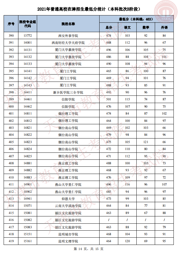 2021年天津普通类本科批次B阶段录取结果可查询