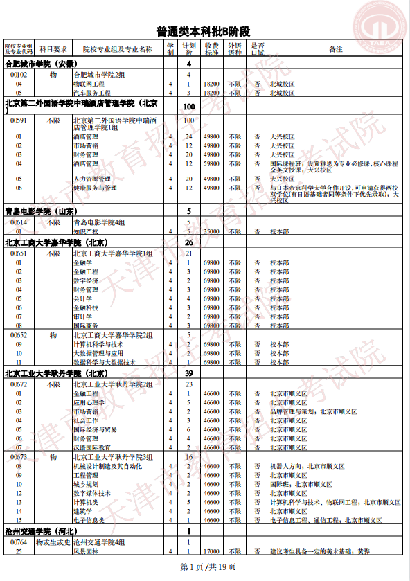 2021年天津普通类本科批次B阶段录取结果可查询