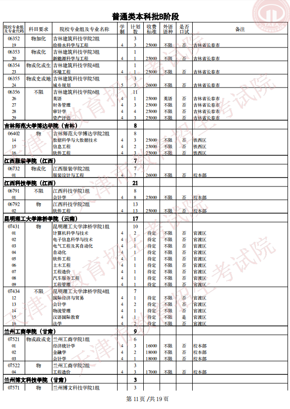 2021年天津普通类本科批次B阶段录取结果可查询