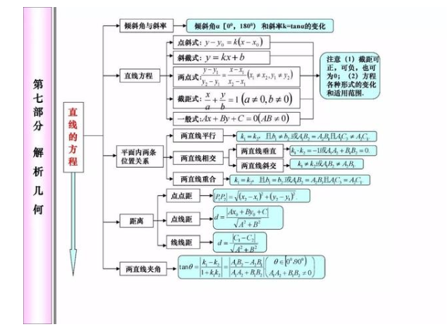 2021年高考80天数学冲刺必考知识点