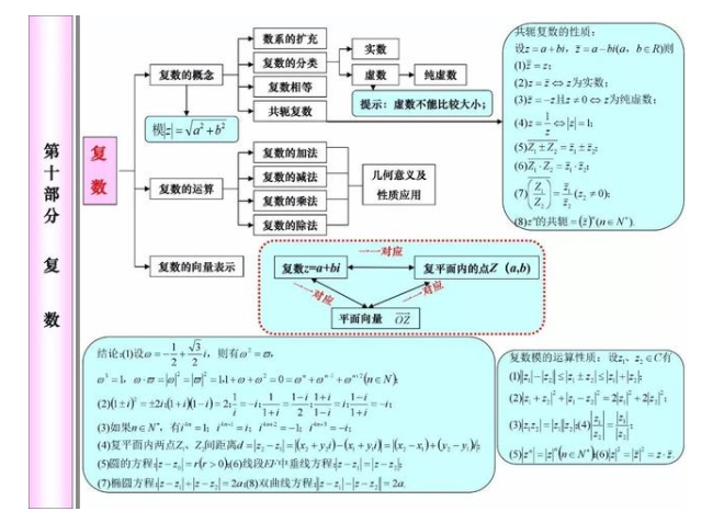 2021年高考80天数学冲刺必考知识点