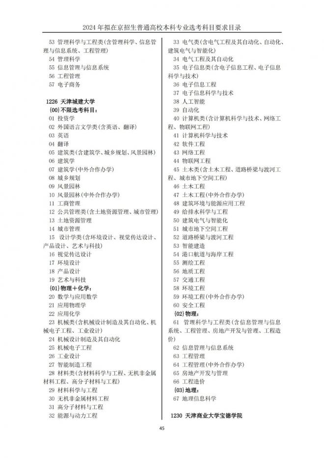 2024年拟在北京招生普通高校本科专业选考科目要求目录