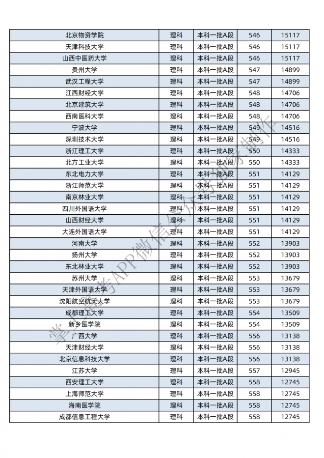 2021年黑龙江400-600分的考生可报这些大学