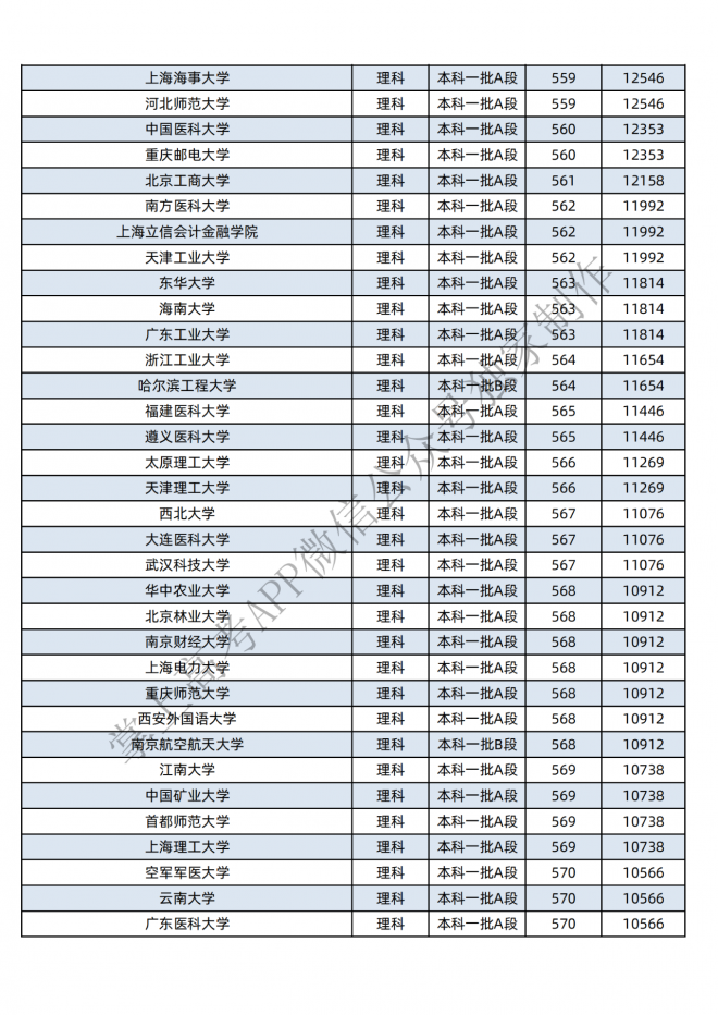 2021年黑龙江400-600分的考生可报这些大学