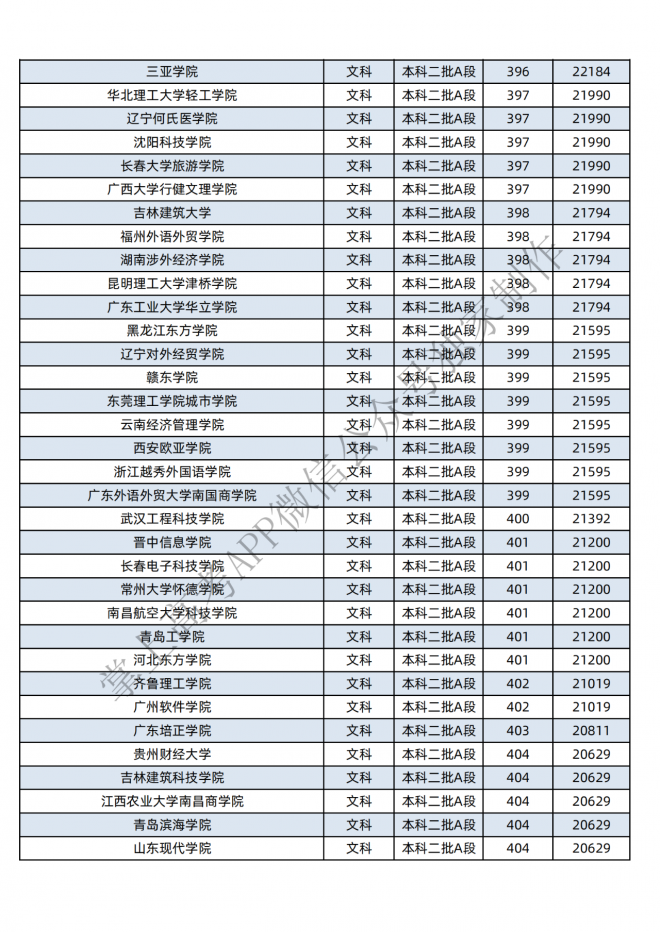 2021年黑龙江400-600分的考生可报这些大学