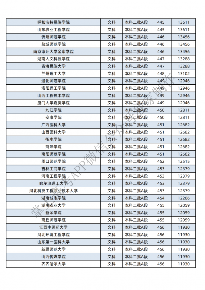 2021年黑龙江400-600分的考生可报这些大学