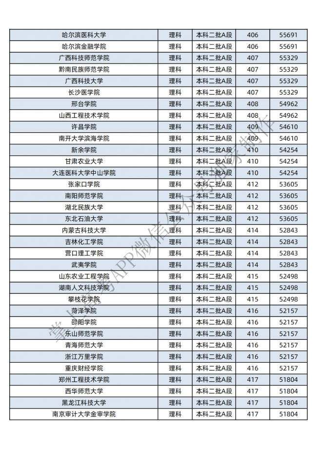 2021年黑龙江400-600分的考生可报这些大学