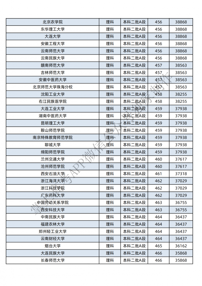 2021年黑龙江400-600分的考生可报这些大学