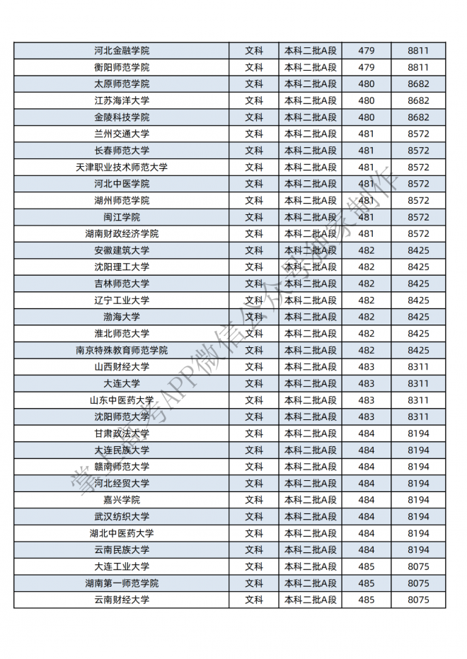 2021年黑龙江400-600分的考生可报这些大学