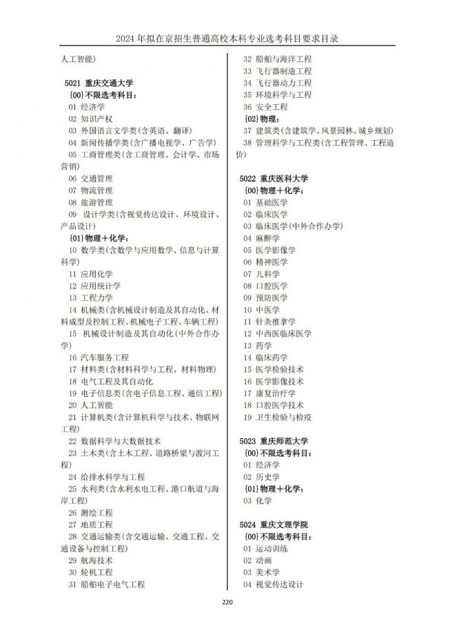 2024年拟在北京招生普通高校本科专业选考科目要求目录