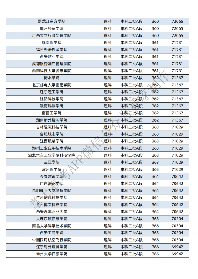 2021年黑龙江400-600分的考生可报这些大学