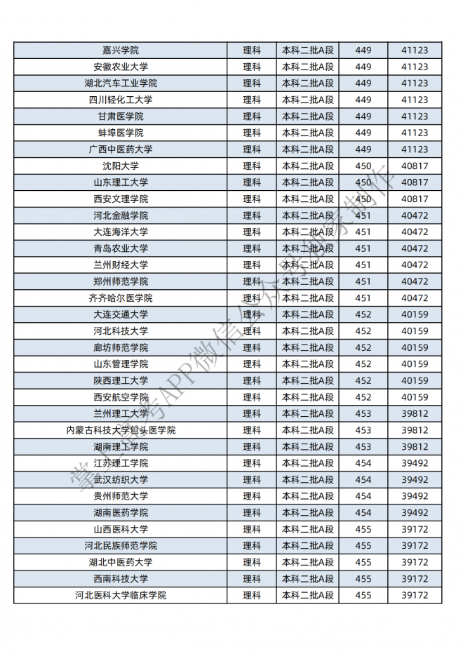 2021年黑龙江400-600分的考生可报这些大学