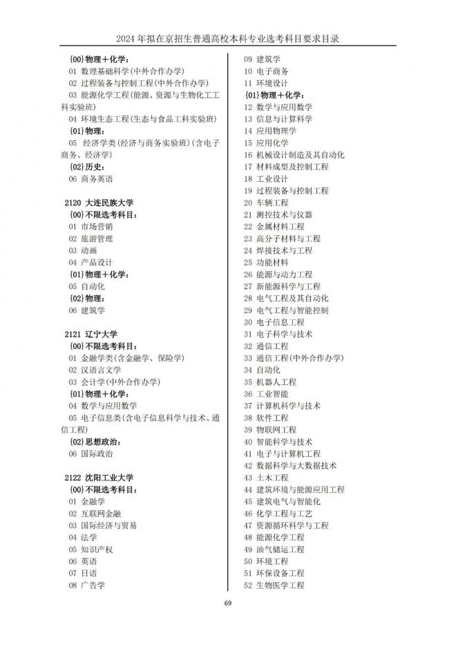 2024年拟在北京招生普通高校本科专业选考科目要求目录