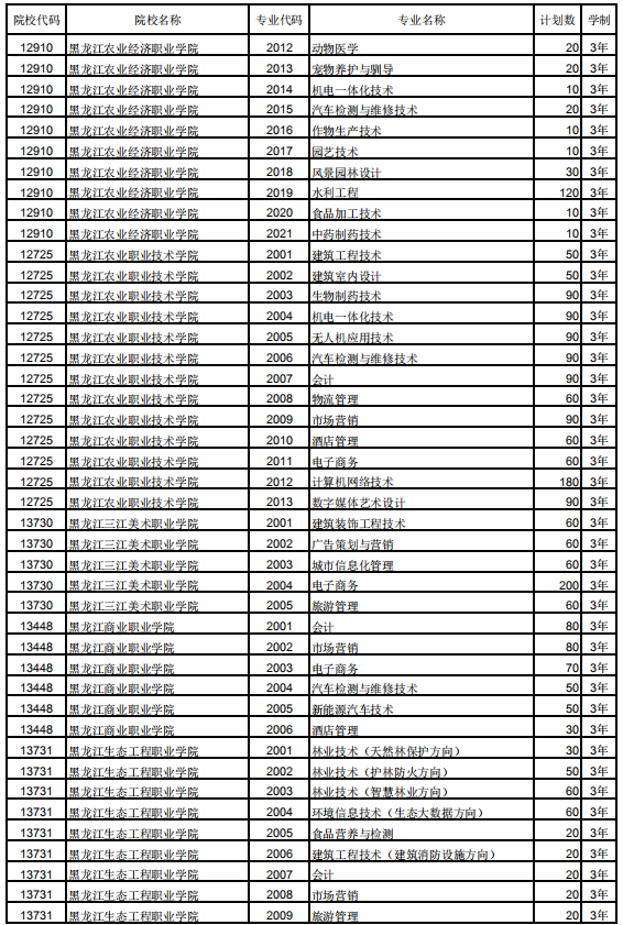 2019黑龙江高职扩招学校及招生专业计划