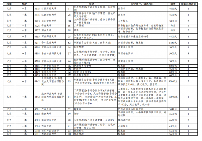 2021年云南普通高校招生第三轮征集志愿招生计划