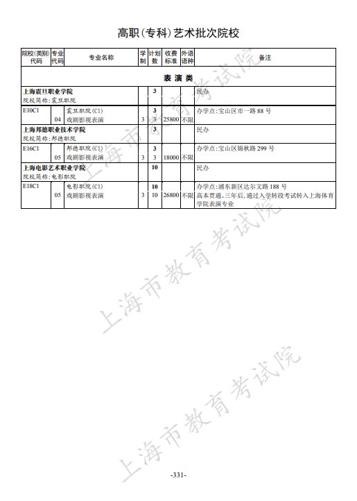 2021年上海市普通高校招生专科阶段招生计划