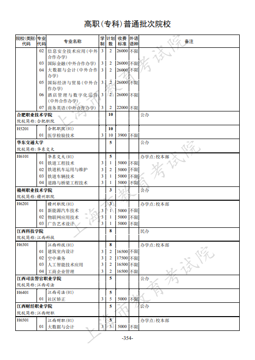 2021年上海市普通高校招生专科阶段招生计划