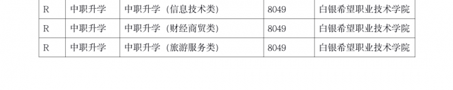 2021年甘肃省普通高校招生R段第一次投档及征集志愿投档未满额院校名单