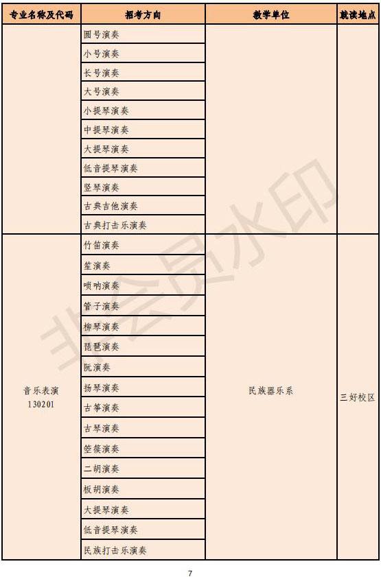 2021年沈阳音乐学院本科专业招生简章