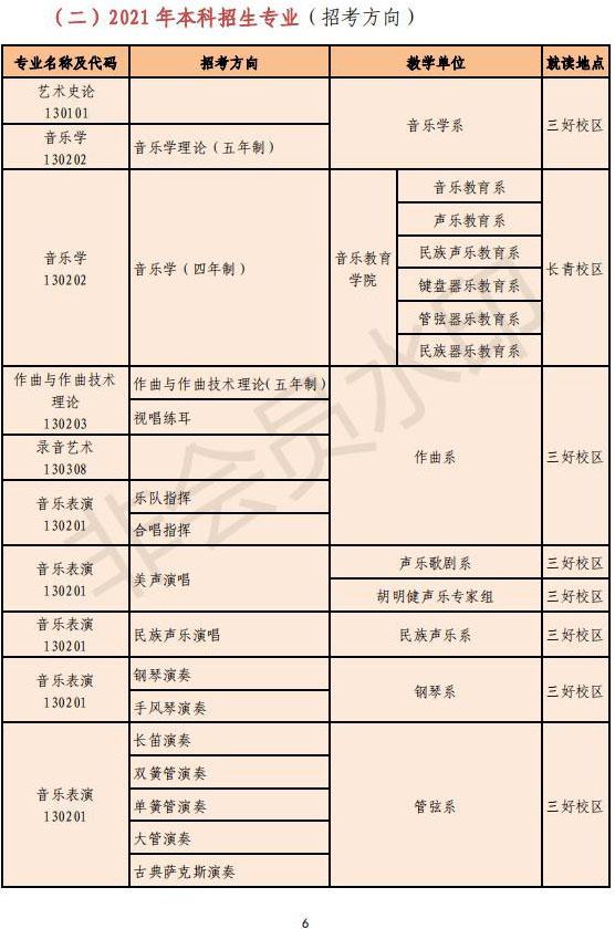 2021年沈阳音乐学院本科专业招生简章