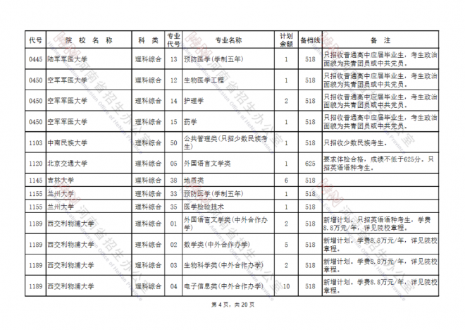 2021河南国家专项计划批、本科一批、地方专项计划批征集志愿