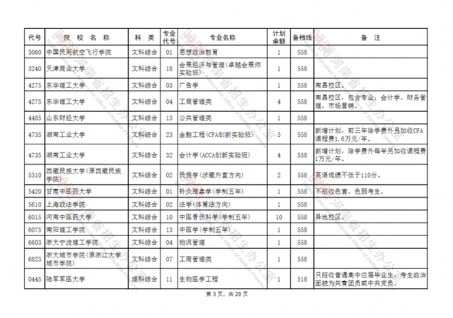 2021河南国家专项计划批、本科一批、地方专项计划批征集志愿