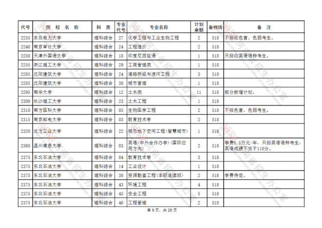 2021河南国家专项计划批、本科一批、地方专项计划批征集志愿